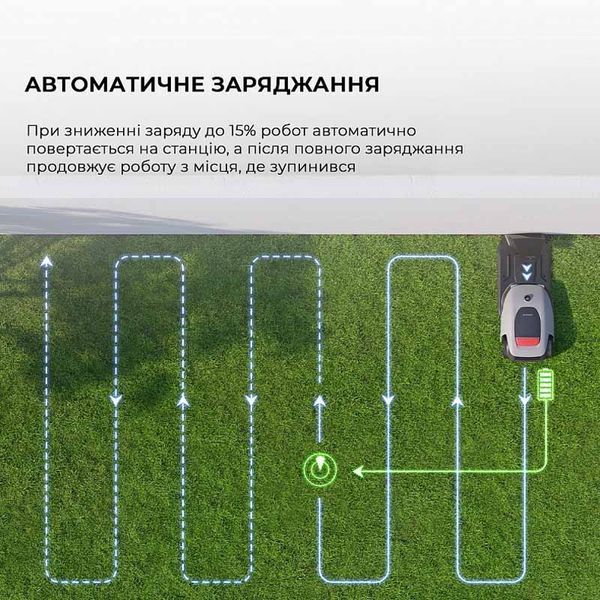 Газонокосарка-робот Dreame A1Pro (MLLA7210) MLLA7210 фото