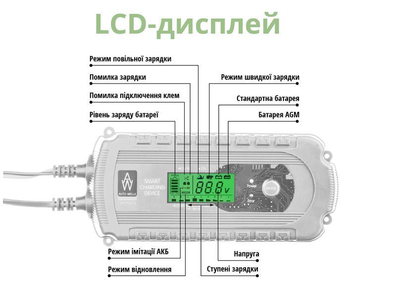 Устройство зарядное Auto Welle AW05-1208 000001008 фото