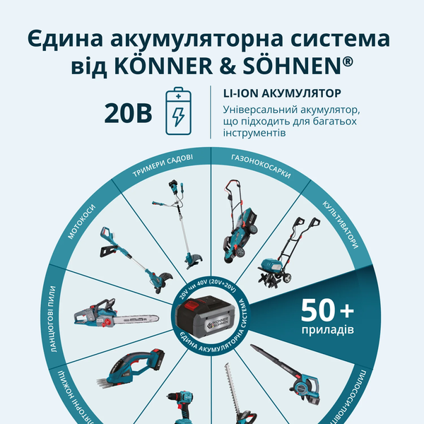 Набір інструментів акумуляторних 3в1 Konner&Sohnen KS RHAGD 20V SET 3 000009962 фото