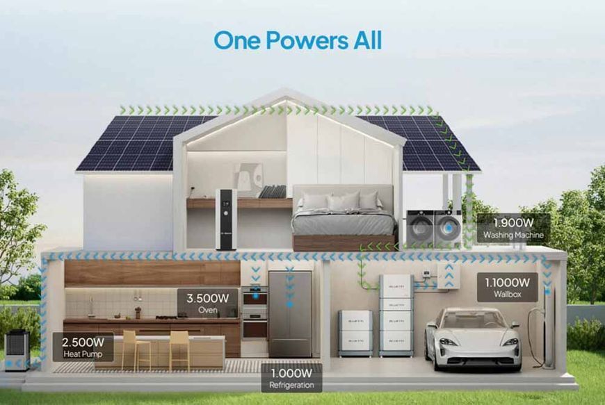 Система хранения энергии BLUETTI EP2000 + 2хB700 Home Battery Backup EP2000+2*B700 фото