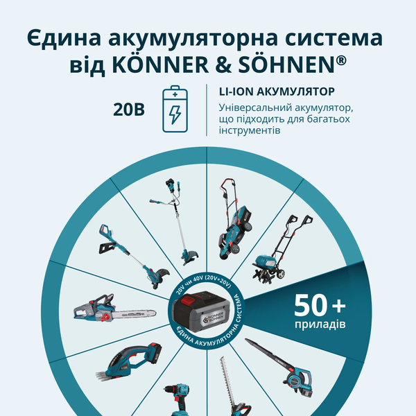 Мини-пила аккумуляторная Konner&Sohnen KS MCS20V-8 Case 000010027 фото