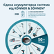Мини-пила аккумуляторная Konner&Sohnen KS MCS20V-8 Case 000010027 фото 6