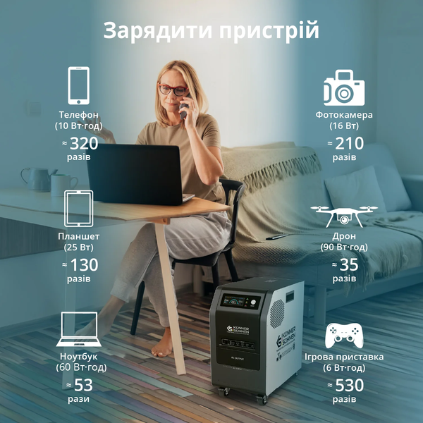 Зарядна станція Konner&Sohnen KS 3000PS 000006164 фото
