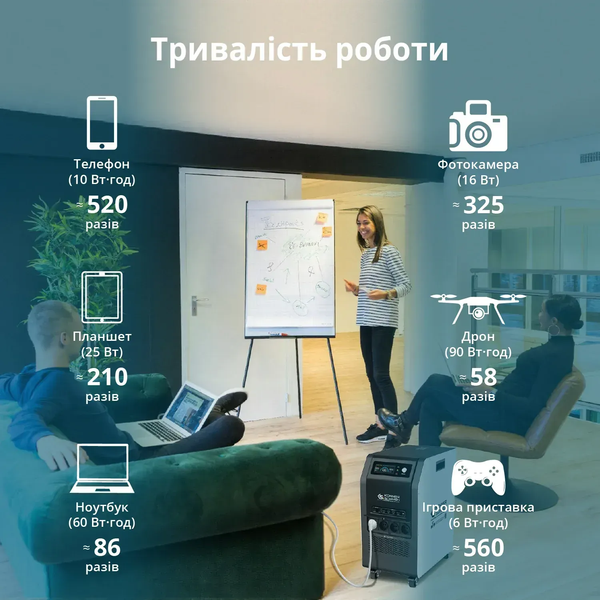 Электростанция портативная Konner&Sohnen KS 5200PS: 100 А&middot;ч; 5200 Вт-NEW 000009852 фото