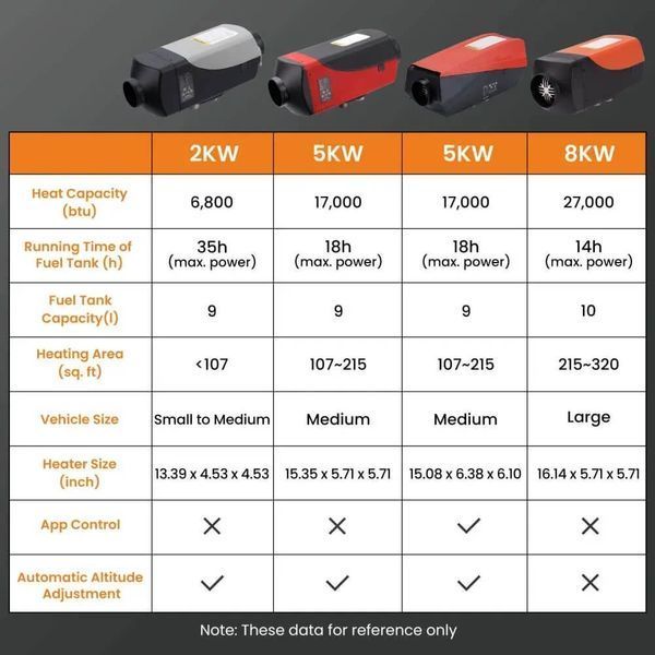 Автономний дизельний обігрівач MaXpeedingRods MXR-1FA (2 кВт) MXR-1FA фото
