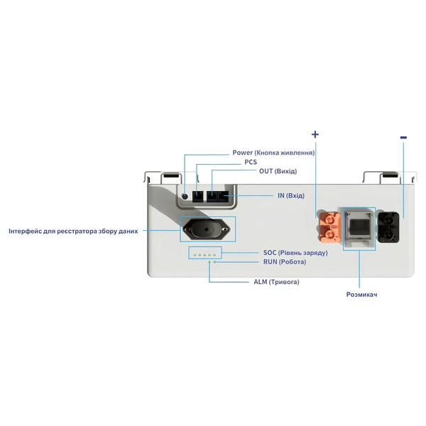 Акумуляторна батарея SE-F5 Pro-C Deye (LiFePO4 51,2V 100Ah 5,12 kWh) SE-F5Pro-C фото