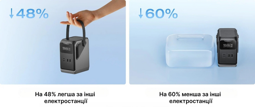 Зарядна станція EcoFlow TRAIL 200 DC EF-TRAIL200-N фото
