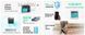 Зарядна станція BLUETTI AC180 Portable Power Station AC180 фото 6