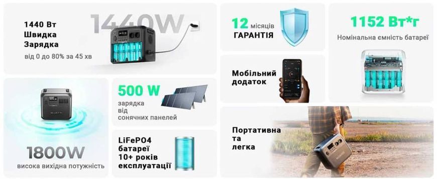 Зарядна станція BLUETTI AC180 Portable Power Station AC180 фото